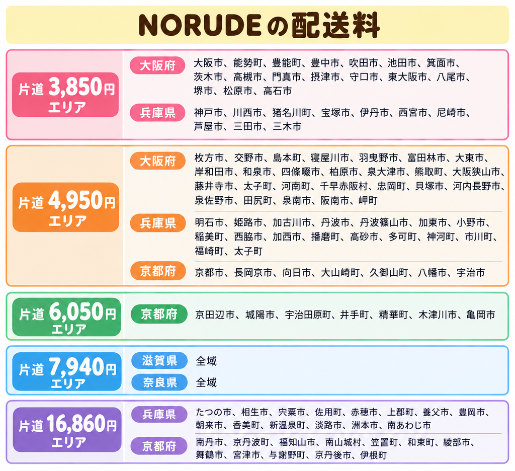 関西の子供乗せ電動自転車レンタル　NORUDEの配送料